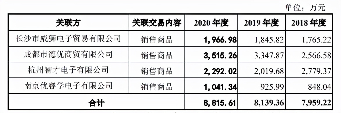 激战教育硬件丨优学天下IPO至今无进展，卡在哪儿了？