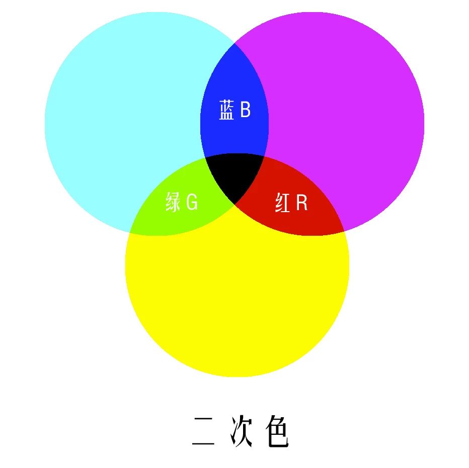 如何调出电影感画面以及人物色彩,电影感色调的调色方法