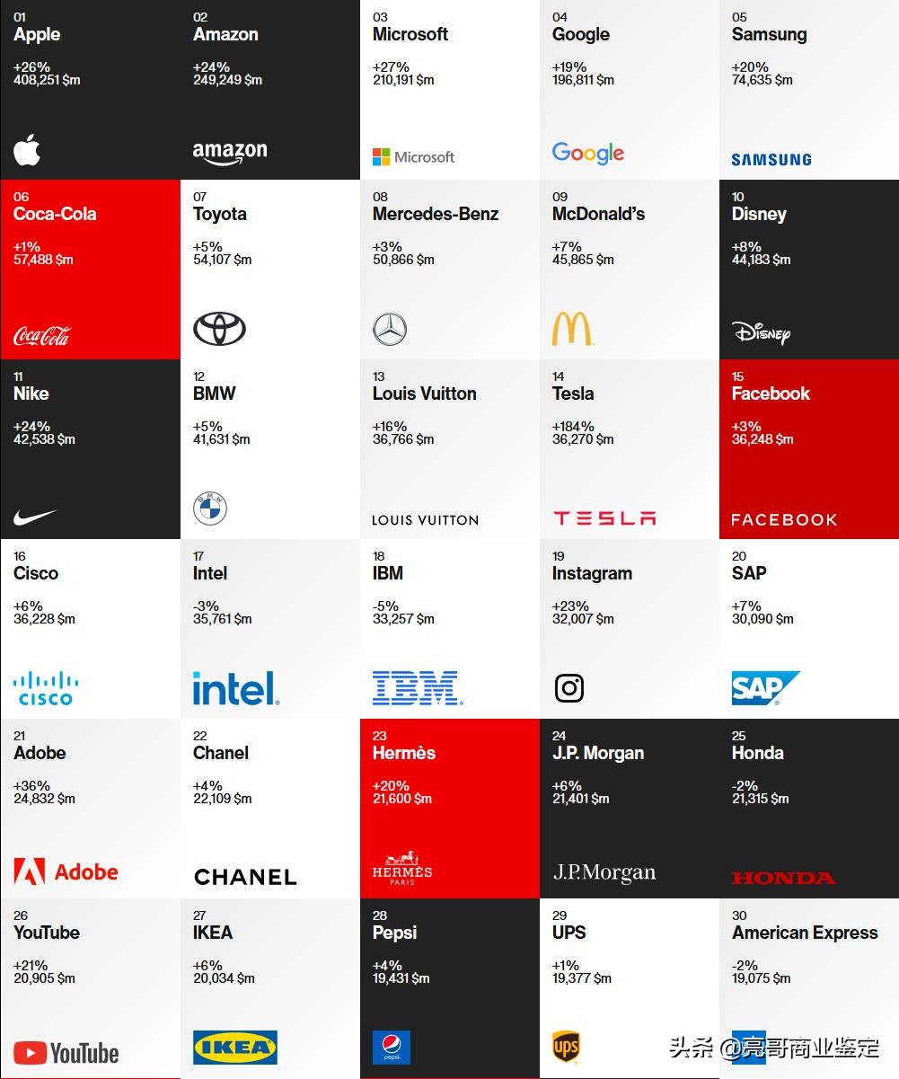 中国100个最有价值品牌,中国最具价值500强的品牌