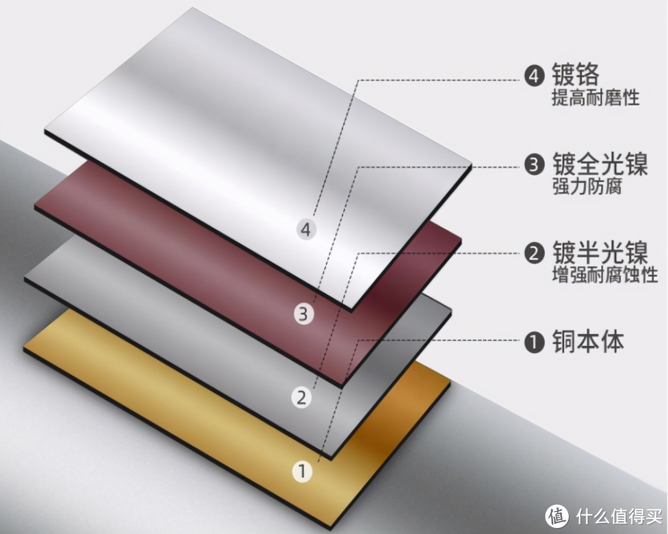 如何选卫浴花洒品牌,恒温花洒好用吗如何选购恒温花洒