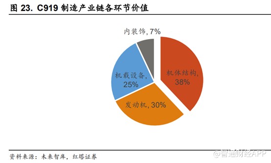 中航科工上涨12.33%,中航科工最近会涨吗