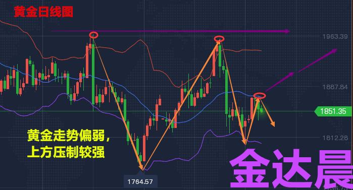黄金白银原油投资策略,黄金白银和原油最新技术分析