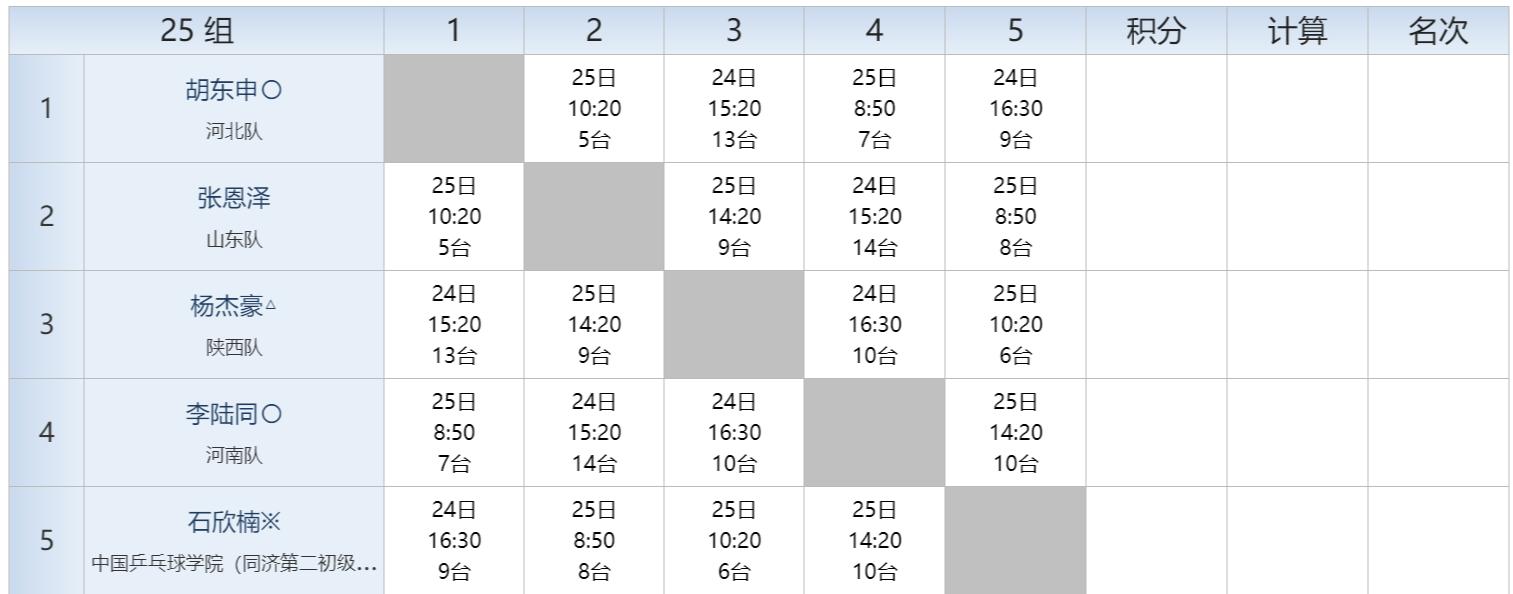 2022全国乒乓球青年锦标赛秩序册,全国比赛秩序册