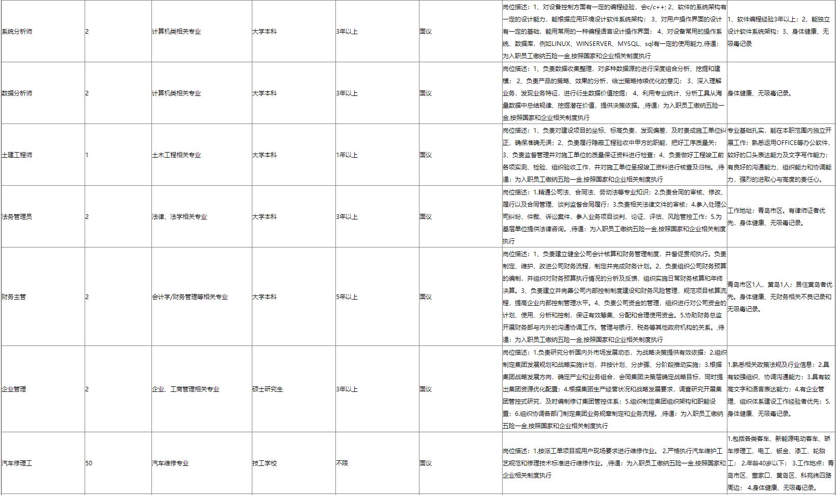 国企招聘！节后这些求职机会别错过！