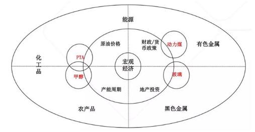 能源化工etf是实时交易的吗,能源化工etf怎么操作