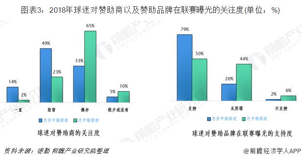 中国足球产业报告,2022中国足球产业市场规模