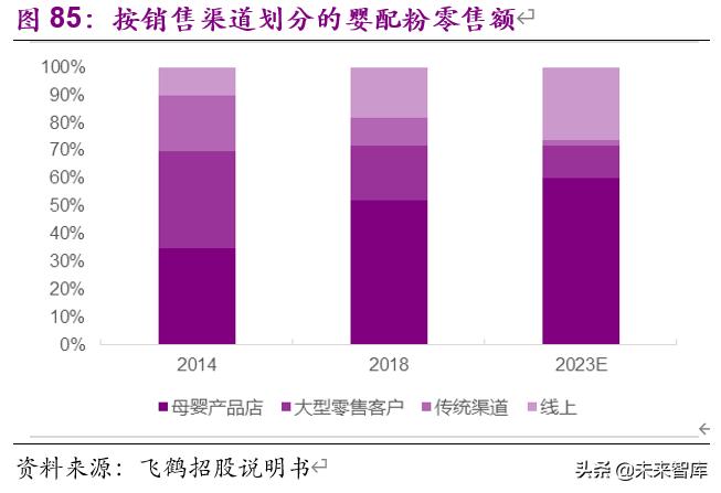 食品饮料行业下半年投资策略：疫情催分化、重估确定性