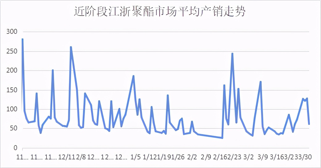 opec复苏新闻,opec疫情前产量