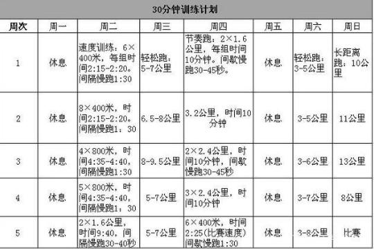 怎么提高五公里途中跑的速度,如何提高2公里速度