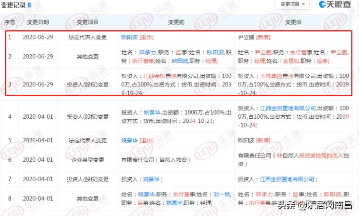 南昌金投置业房地产,金投新材重组