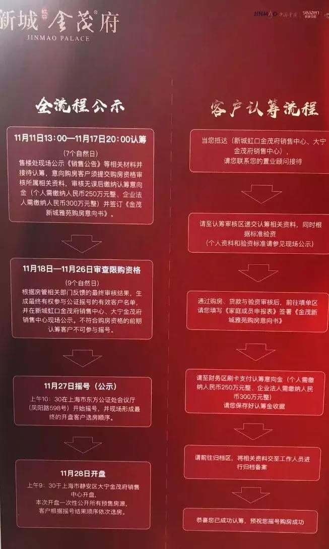 新城虹口金茂府148平价格,虹口金茂府房价