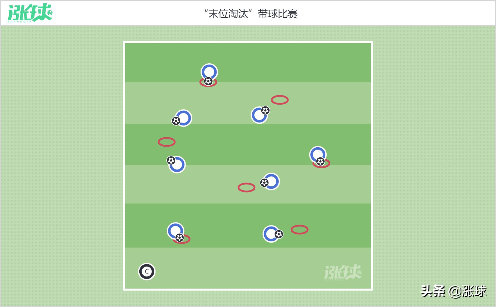 欧洲u8篮球训练,u8传球训练足球