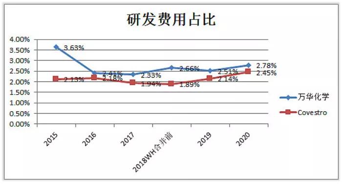 万华化学化工龙头未来可能翻10倍,万华化学前景分析和保守估值