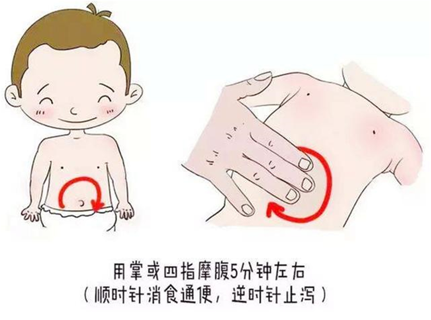 宝宝放屁其实是一种求救信号,宝宝放屁多是因为肚子里有胀气吗