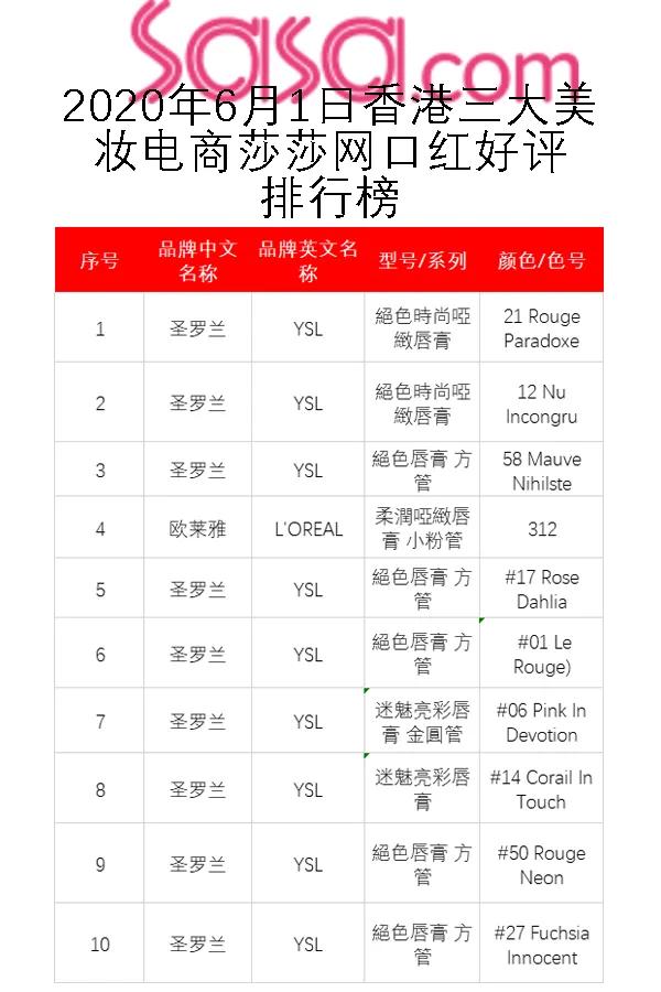 精华口红推荐平价品牌 (时尚美妆口红排行榜)