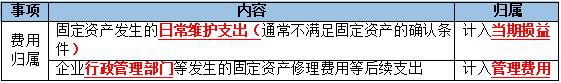 中级会计实务固定资产折旧调增,中级会计实务固定资产清理核算