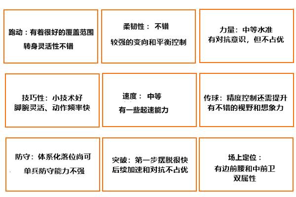 里昂妖星引人馋：奥亚尔之后是切尔基祖上前辈斩落银河皇马
