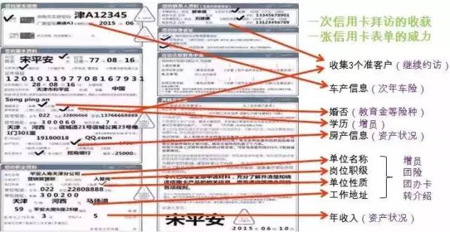 负债太高怎么申请信用卡,负债信用卡申请技巧