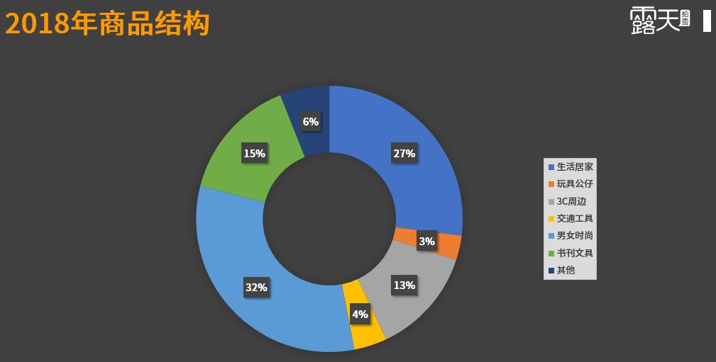 如何在ebay上刊登物品,ebay香港怎么刊登产品