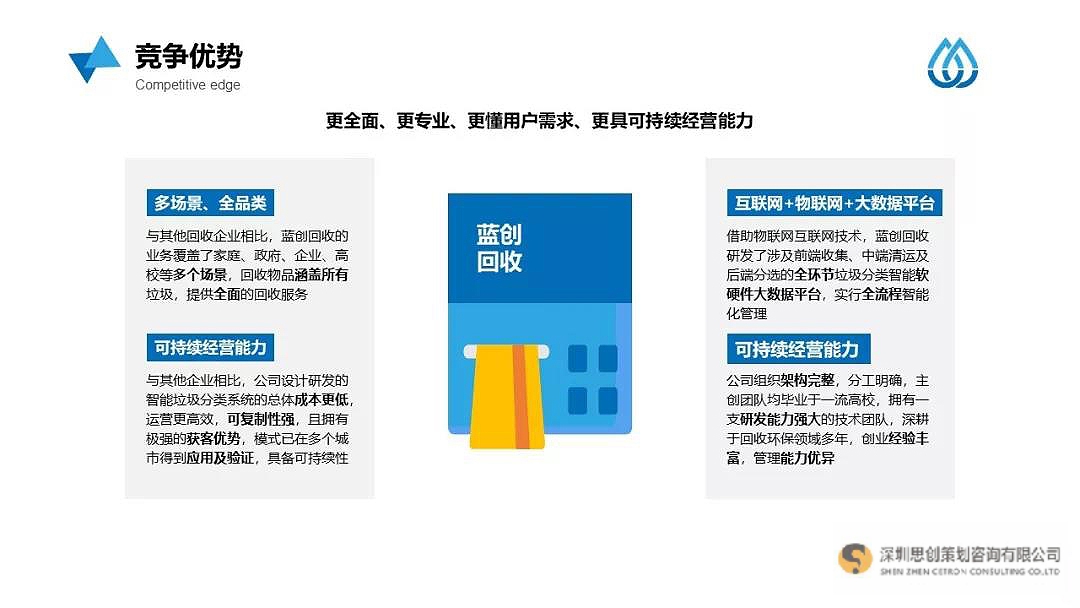 关于垃圾分类的ppt免费下载,垃圾分类策划书的商业模式