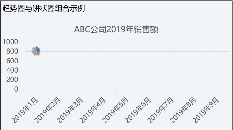 做工作汇报ppt常用图表,ppt怎样制作评优汇报材料