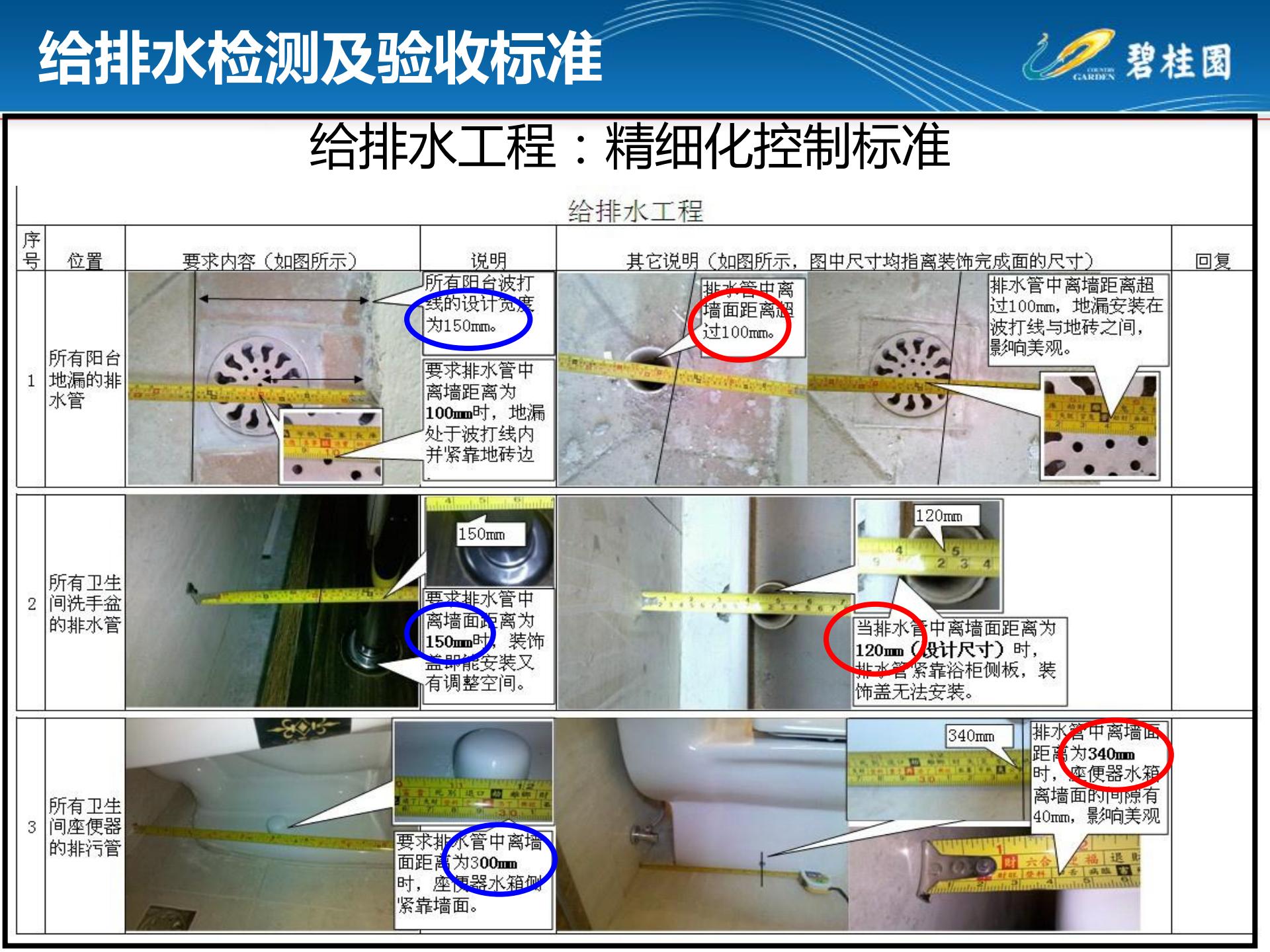 房建机电安装通病图,室内施工工艺质量通病