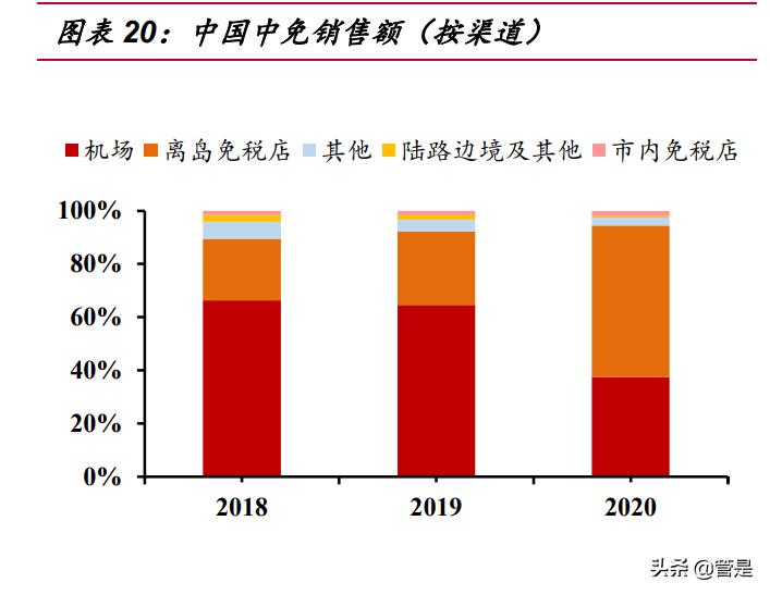涓浗涓厤涓氱哗鍒嗘瀽,涓浗涓厤涓氱哗棰勬祴