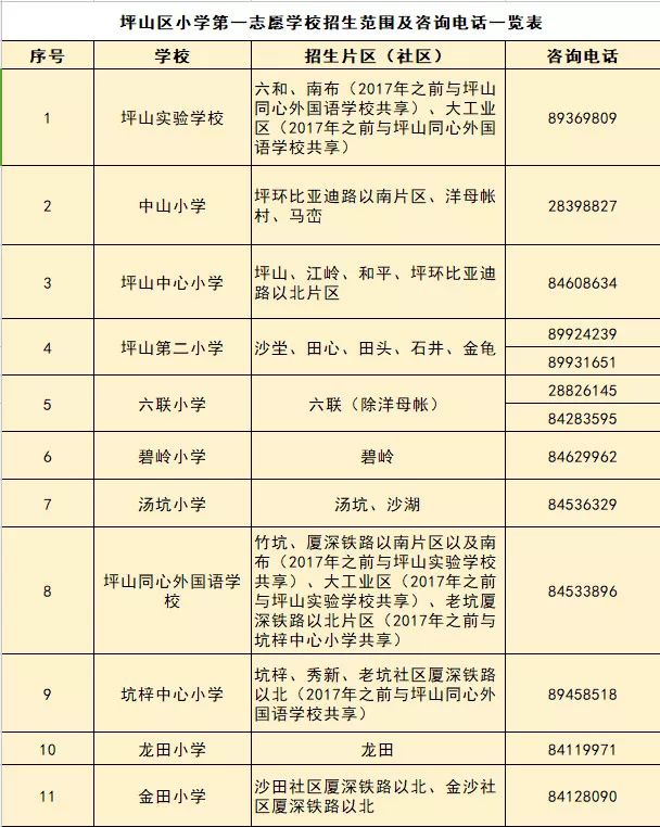 升学指导网咨询电话,深圳入学咨询服务