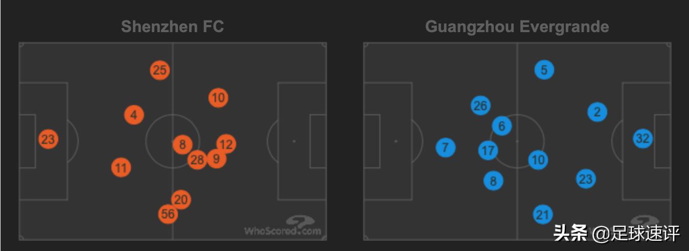广州恒大精彩反击,为何恒大能复盘