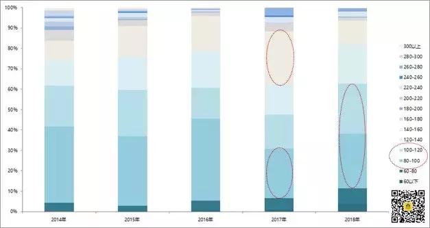 周康板块2023年有哪些新楼盘,上海楼市周康板块