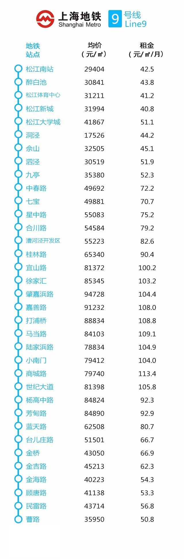 上海地铁十六号线全程房价,上海买房地铁沿线租房价目表最新