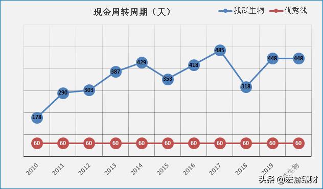 我武生物护城河是什么,护城河瓷器评级
