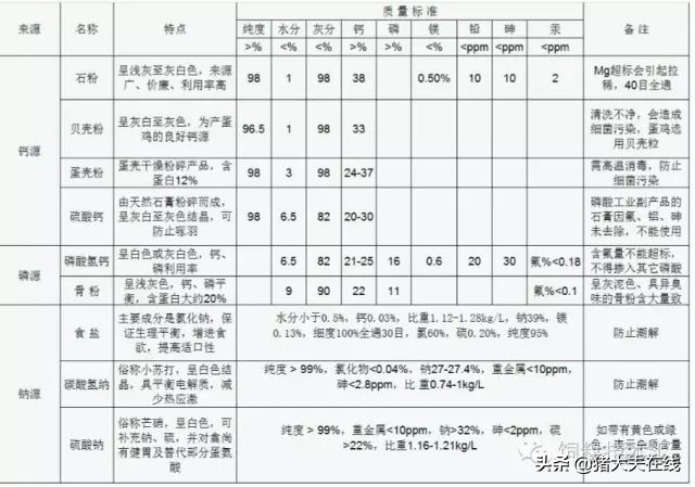 小龙虾饲料配方原料的比例,饲料最基础原料