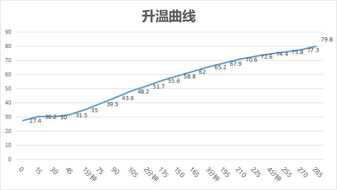 不干燥加热快，欧洲原装进口TESY对流电暖器使用体验分享