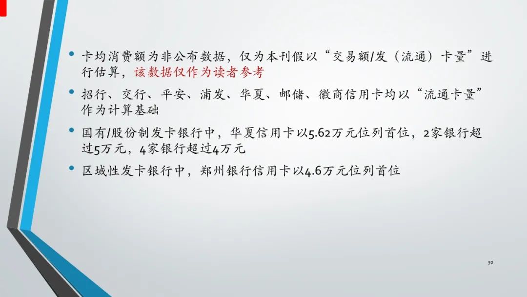 2023骞翠腑鍥戒俊鐢ㄥ崱甯傚満,2022骞翠腑鍥戒俊鐢ㄥ崱瑙勬ā