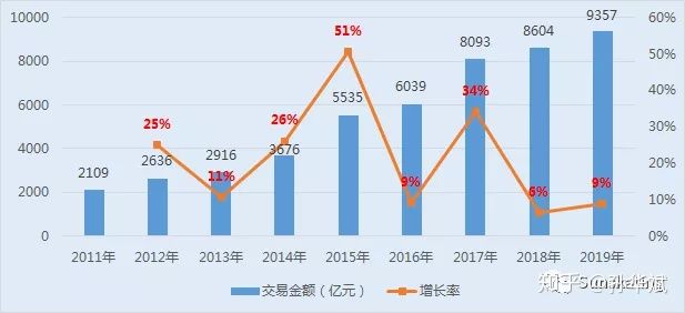 二手车发展现状及策略分析,二手车金融最新行业动态
