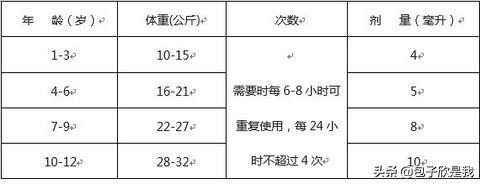 发烧吃什么药对症下药,宝宝发烧这4件事绝对不能做