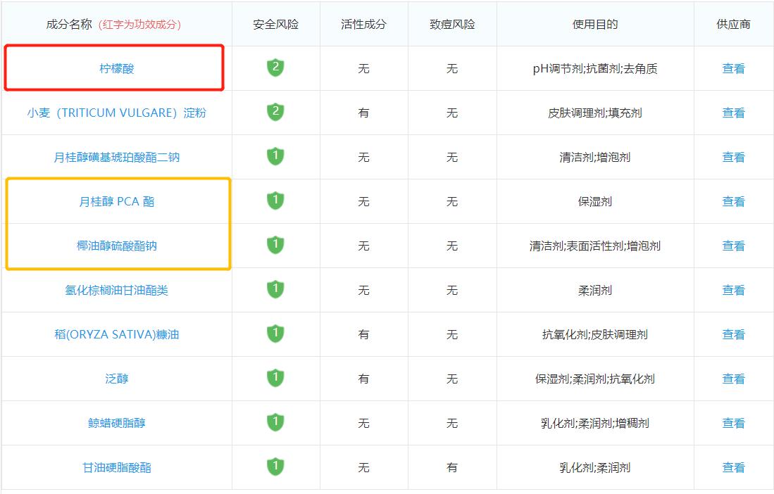 油头香皂洗头,香皂洗头的方法和技巧