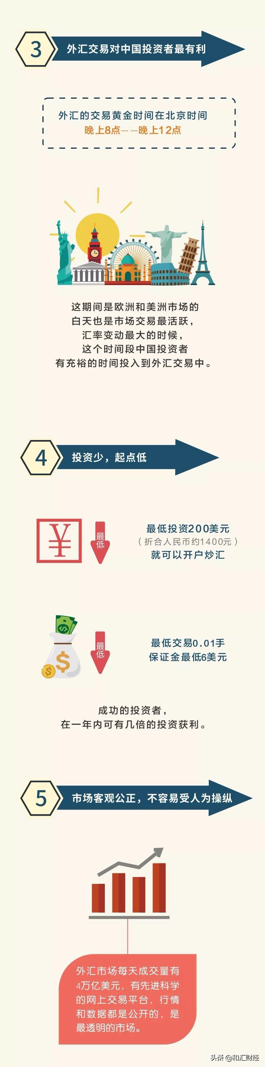 科普一下：外汇利润有多大？