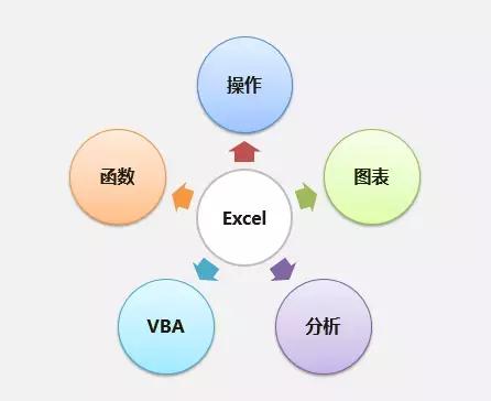 学习office办公软件的app,苹果电脑怎么用office办公软件