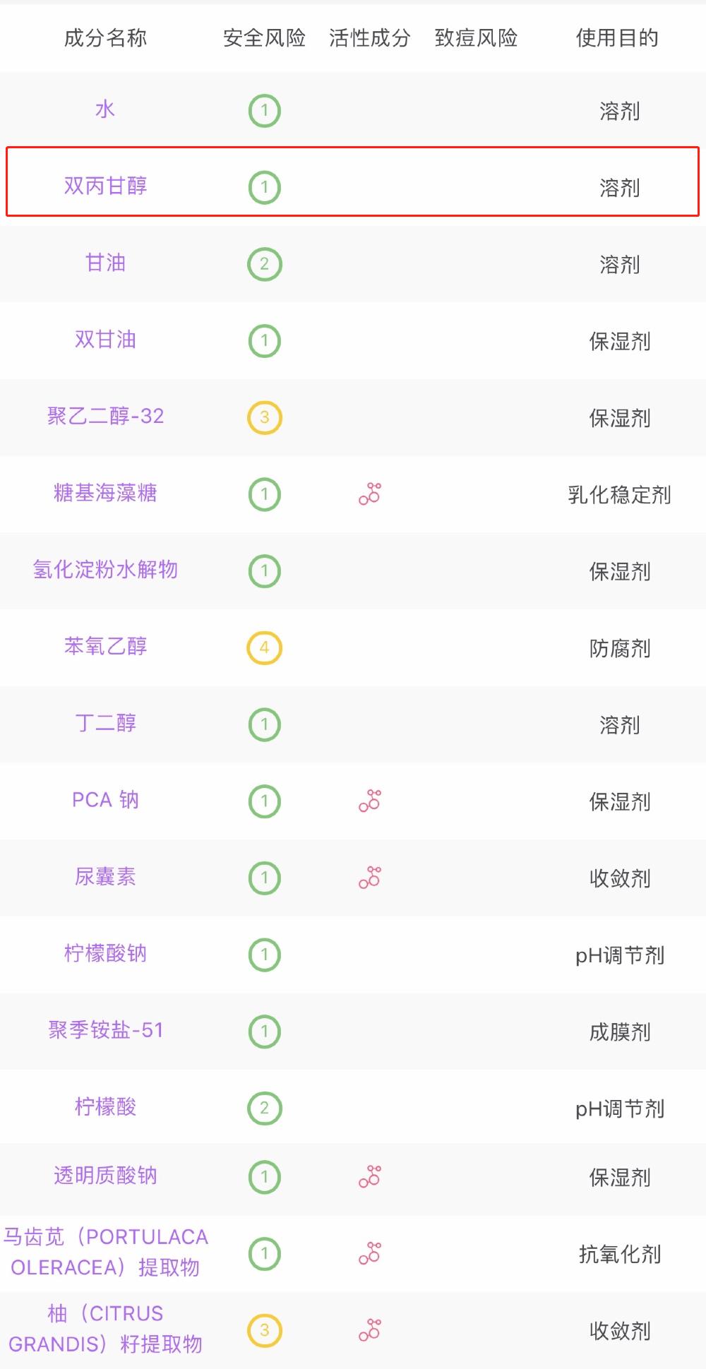 肌研和无印良品哪个好用,无印良品基础补水的护肤品推荐