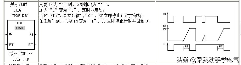 s7-1200指令讲解,s7-200定时器指令有哪些