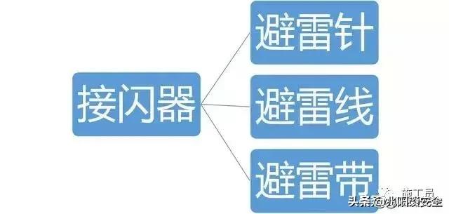鐖灦闃查浄鎺ュ湴鍋氭硶,闃查浄鎺ュ湴瑙嗛鏁欑▼