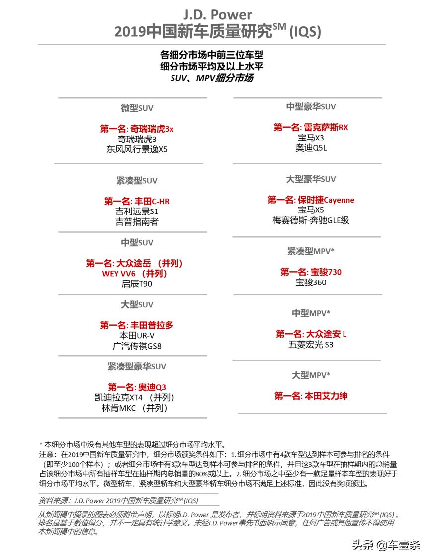 j.d.power汽车质量排名2019,j.d.power故障率最低的十款车