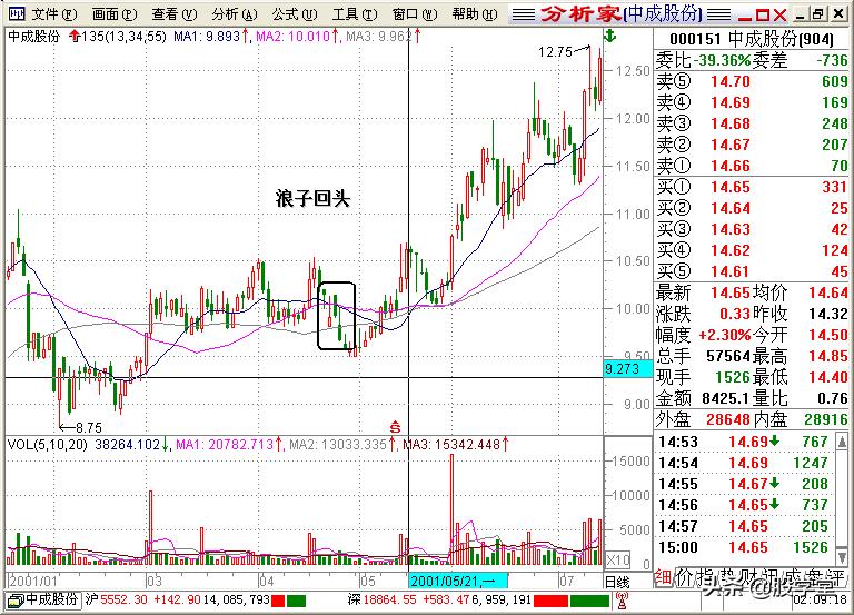 股学堂看图学股票,小白看股教学
