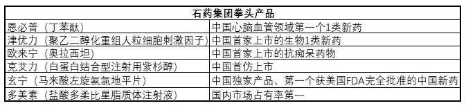 石药集团创新药有哪些,石药集团正在研发的药物