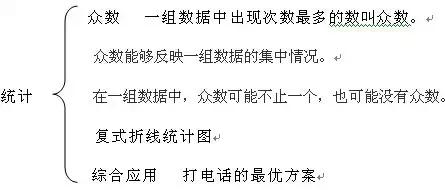 五年级下册数学预习知识点,五年级下册数学预习笔记知识点