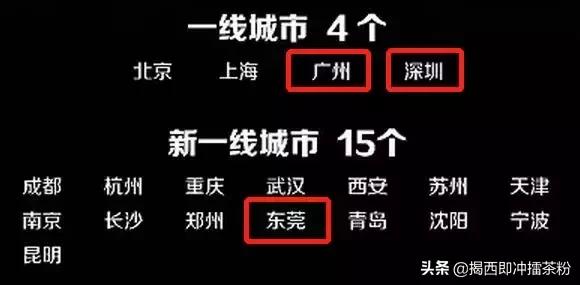 潮汕四市地图,一二三四线城市对照表