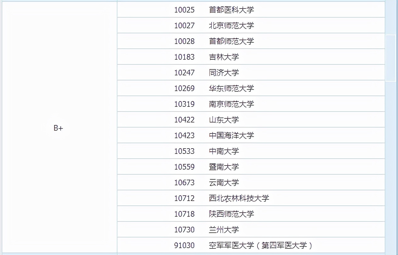 生物考研难么,生物学考研难吗