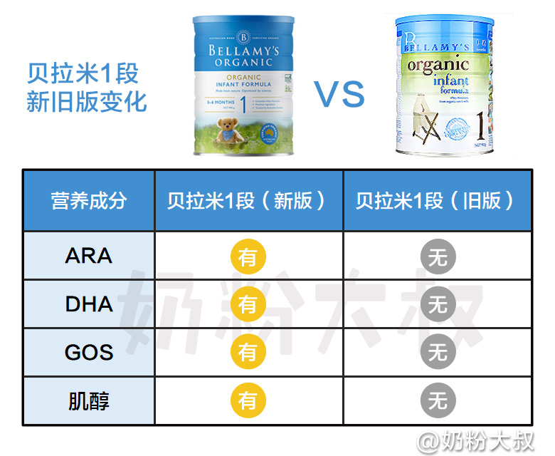 蒙牛贝拉米跟进口贝拉米,澳大利亚蒙牛贝拉米